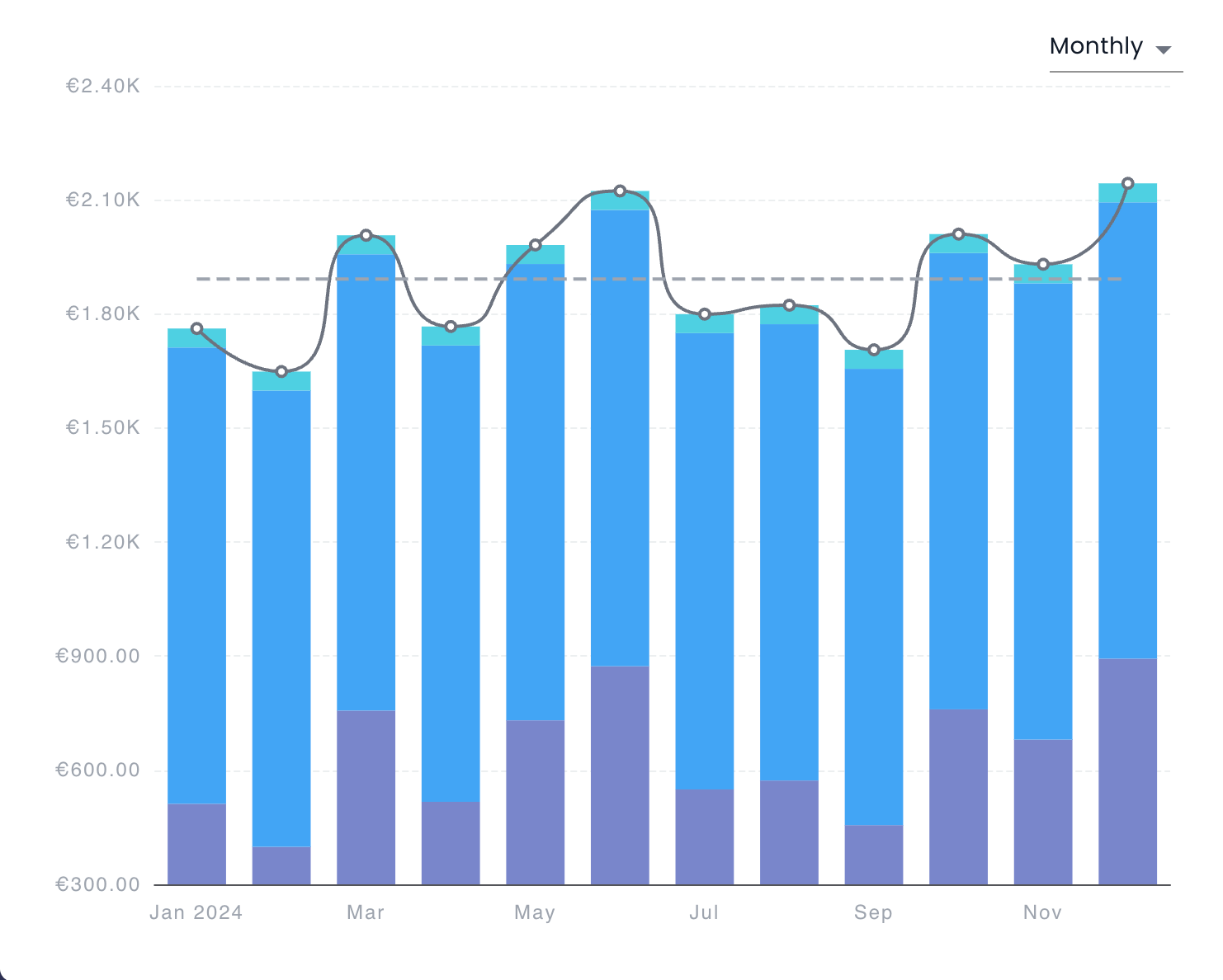 Balance History Bar Chart example screenshot