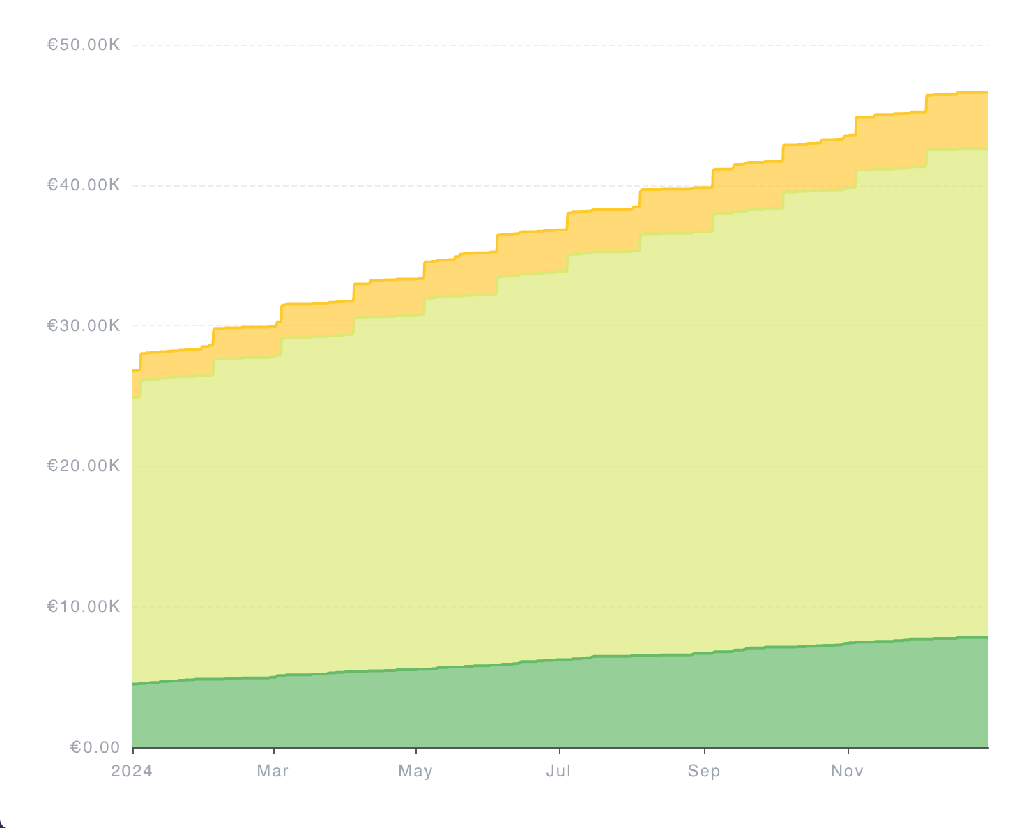 Balance History Line Chart example screenshot