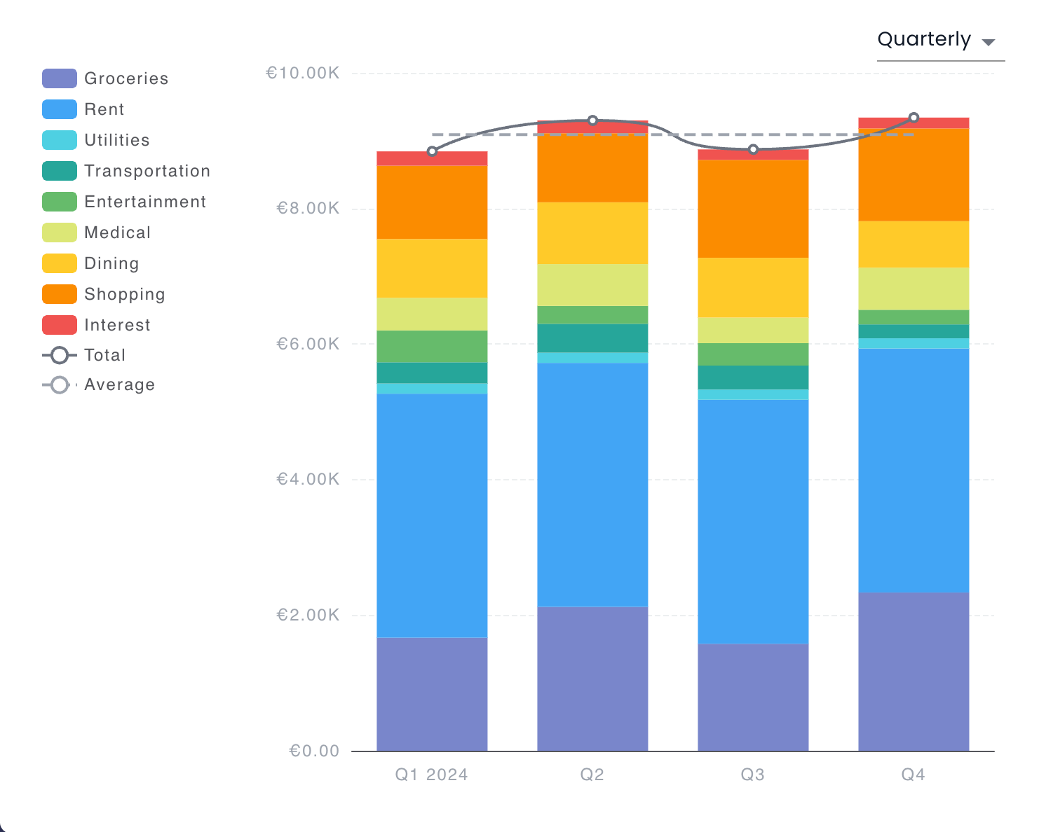 Subaccounts History Bar Chart example screenshot